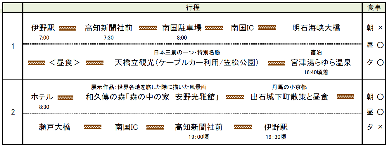 行程表